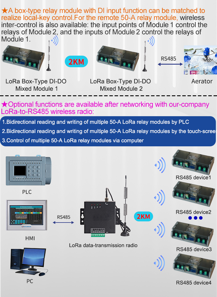 Relay Module 5V - Qingjun 20 Kanallı RS485 LoRa Röle