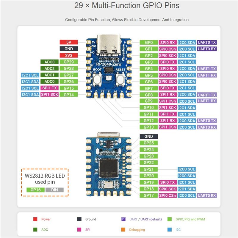 Raspberry Pi için AT82-RP2040- - Raspberry Pi Zero incelemesi ve fiyatı