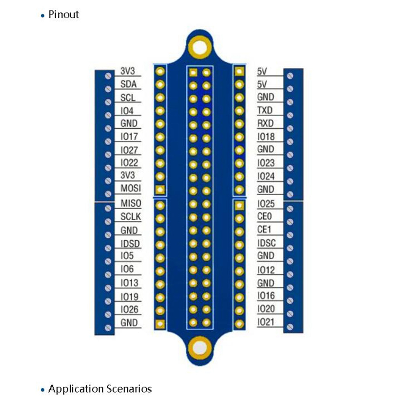 ABDE-2X Mini Terminal Bağlantı - Raspberry Pi Zero incelemesi ve fiyatı